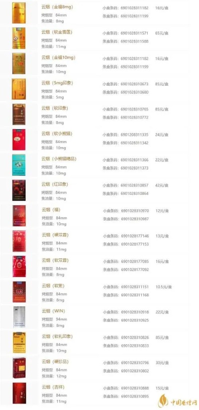 精选外烟批发资源大全，一站式采购指南 - 3 - www.680860.com微商资讯网