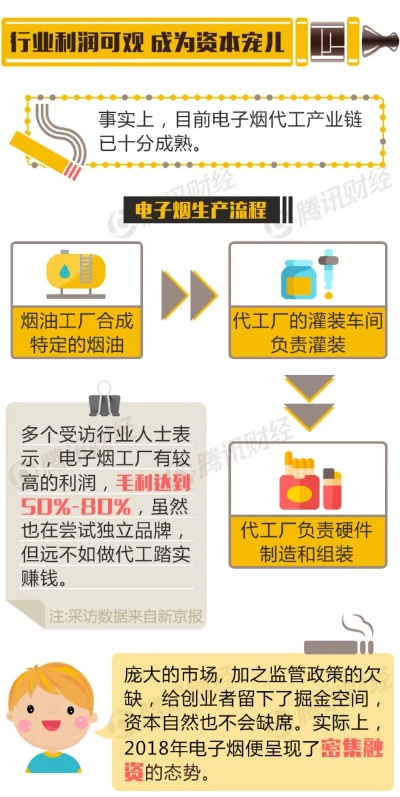 越南代工香烟免税政策解读与实施指南 - 3 - www.680860.com微商资讯网
