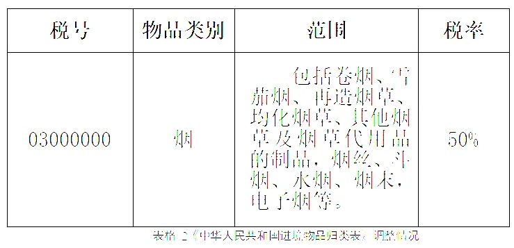 越南代工香烟免税政策解读与实施指南 - 4 - www.680860.com微商资讯网