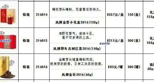 探索冬韵与东韵，揭秘香烟品牌差异及价格之谜 - 3 - www.680860.com微商资讯网