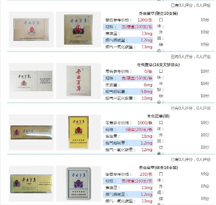 探索冬虫夏草烟的市场价格，一条烟的神秘之旅 - 5 - www.680860.com微商资讯网