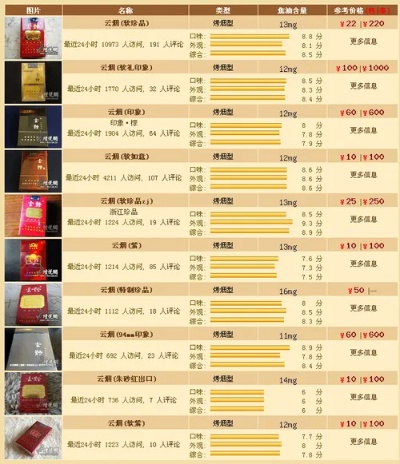 云霄香烟批发价格揭秘，批发成本与利润分析 - 2 - www.680860.com微商资讯网