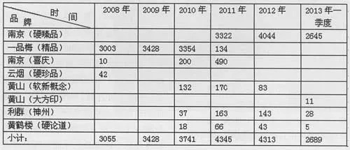 香烟批发起点揭秘，起步数量与成本效益分析 - 1 - www.680860.com微商资讯网