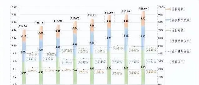 香烟批发起点揭秘，起步数量与成本效益分析 - 3 - www.680860.com微商资讯网