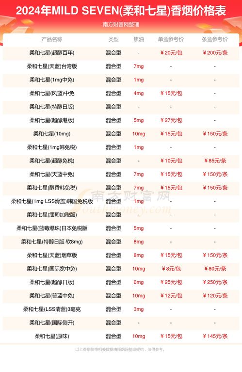 天华免税香烟价格一览，正品免税香烟价格表图 - 3 - www.680860.com微商资讯网