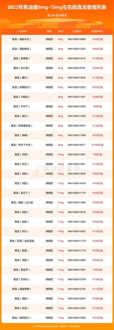 金大福香烟，免税批发价格一览表及购买指南 - 1 - www.680860.com微商资讯网