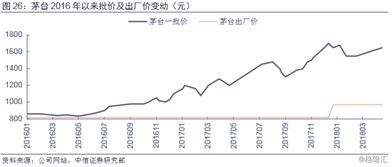 揭秘白酒行业，渠道铺货策略如何助力年入百万？ - 1 - www.680860.com微商资讯网