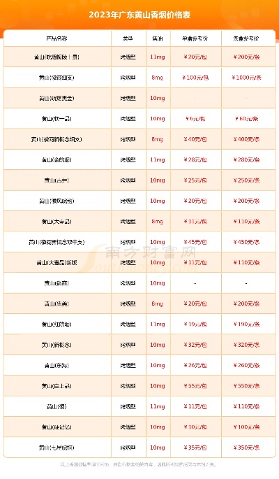 黄山五星香烟价格一览，烟民必看的价格表及图片 - 2 - www.680860.com微商资讯网