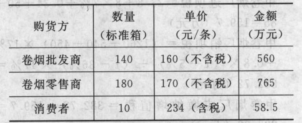 烟草批发政策解析，团体购买香烟的合法性与价格因素 - 2 - www.680860.com微商资讯网