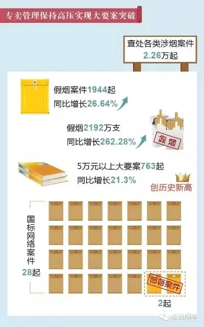 烟草批发政策解析，团体购买香烟的合法性与价格因素 - 4 - www.680860.com微商资讯网