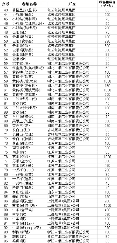 盘锦市烟草批发价格一览及香烟零售行情 - 2 - www.680860.com微商资讯网