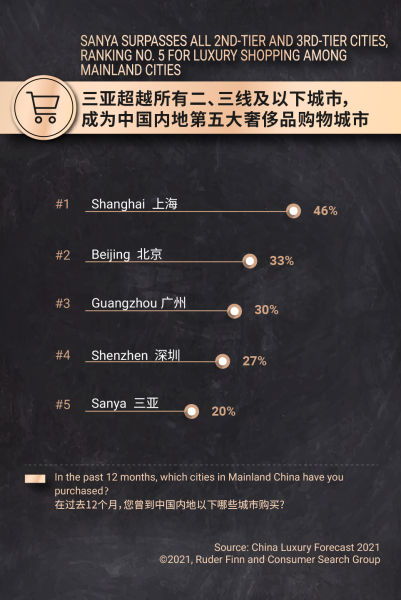 三亚免税香烟，探索海南的免税购物天堂 - 4 - www.680860.com微商资讯网