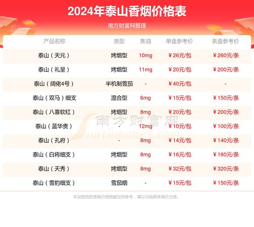 台北免税店香烟价格大揭秘，性价比究竟如何？ - 4 - www.680860.com微商资讯网