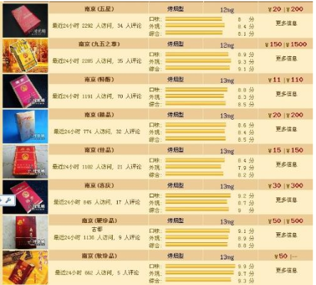 南京香烟价格解析与市场分析 - 1 - www.680860.com微商资讯网