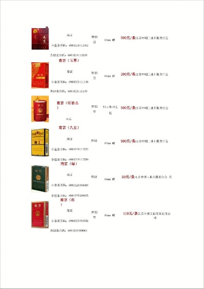 南京香烟价格解析与市场分析 - 2 - www.680860.com微商资讯网