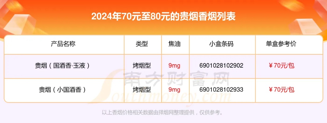2024年贵烟价格全攻略，全面解析烟价一览表 - 1 - www.680860.com微商资讯网