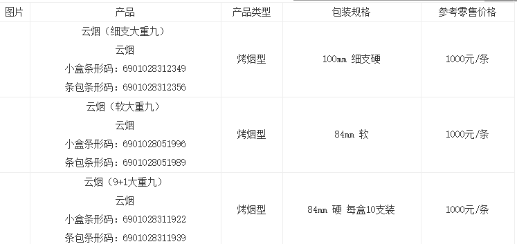 大重九软盒香烟价格揭秘，批发与零售成本分析 - 1 - www.680860.com微商资讯网