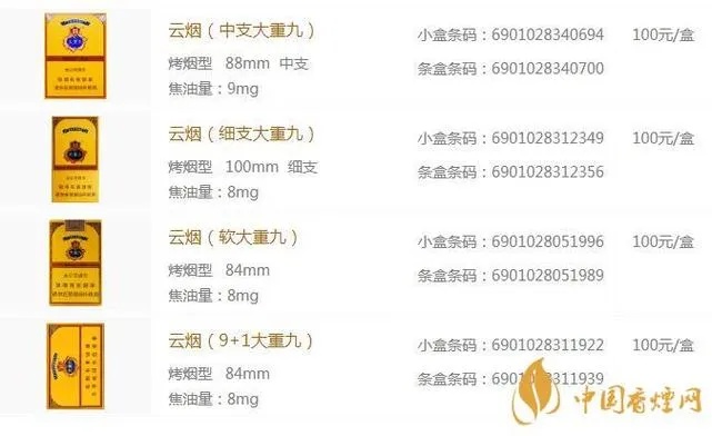 大重九软盒香烟价格揭秘，批发与零售成本分析 - 5 - www.680860.com微商资讯网