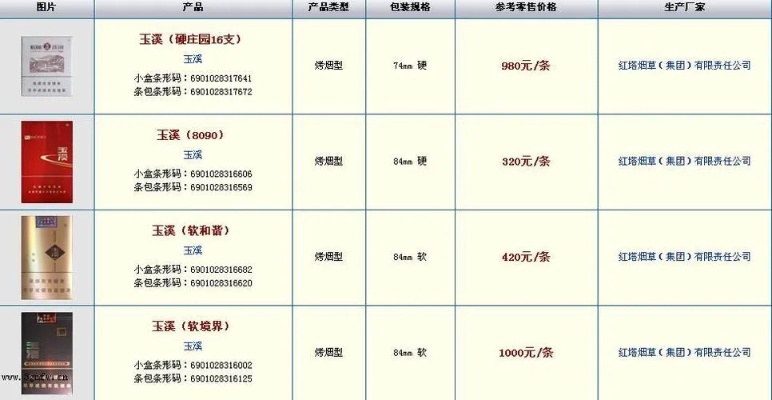 最新免税香烟批发价格一览表及图片 - 3 - www.680860.com微商资讯网