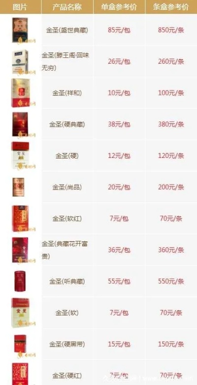 最新免税香烟批发价格一览表及图片 - 4 - www.680860.com微商资讯网