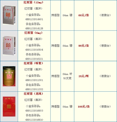 探索沪红双喜硬香烟，价格、品牌与包装规格解析 - 2 - www.680860.com微商资讯网