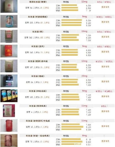 探索沪红双喜硬香烟，价格、品牌与包装规格解析 - 3 - www.680860.com微商资讯网