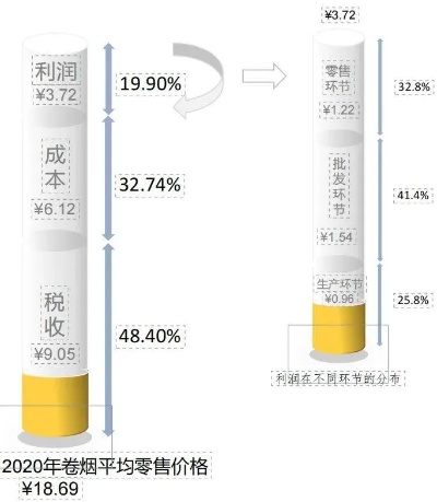 揭秘香烟批发行业，利润空间与货源渠道深度解析 - 1 - www.680860.com微商资讯网