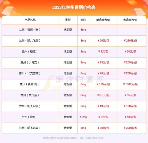 兰州飞天香烟价格一览，100元一包及其他系列价格图鉴 - 1 - www.680860.com微商资讯网
