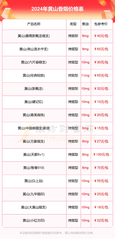 黄山香烟细支系列价格一览表 - 2 - www.680860.com微商资讯网