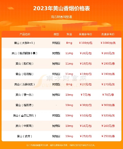 黄山香烟细支系列价格一览表 - 4 - www.680860.com微商资讯网