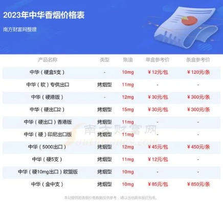 中华香烟价格大揭秘，最低成本一条多少钱？ - 2 - www.680860.com微商资讯网