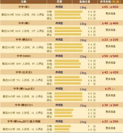 中华香烟价格大揭秘，最低成本一条多少钱？ - 4 - www.680860.com微商资讯网