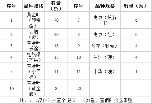 中国烟草卷烟订货平台账号位数解析 - 2 - www.680860.com微商资讯网