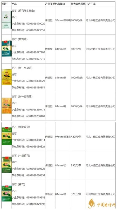 2020年沈阳正品香烟批发价格一览表，最新市场参考价 - 3 - www.680860.com微商资讯网