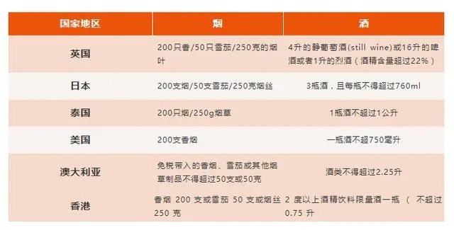 免税店香烟购买限制解析 - 3 - www.680860.com微商资讯网