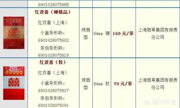 探究红双喜香烟独特香气背后的奥秘 - 2 - www.680860.com微商资讯网