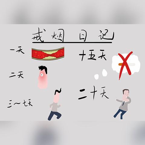 戒烟之旅，决心与改变的力量 - 1 - www.680860.com微商资讯网