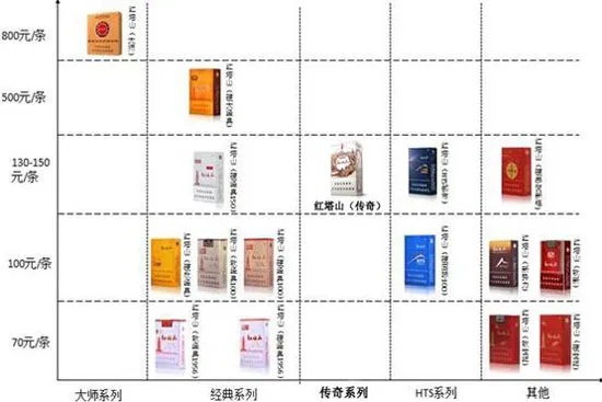 香烟品牌代表，探索独特烟草文化 - 2 - www.680860.com微商资讯网