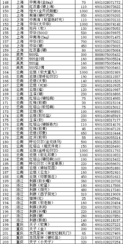 中国烟草价格分析与市场趋势 - 1 - www.680860.com微商资讯网