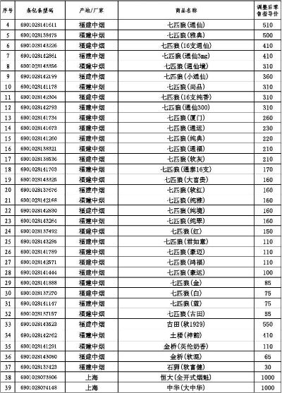 中国烟草价格分析与市场趋势 - 3 - www.680860.com微商资讯网