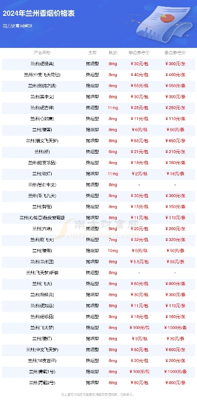 兰州香烟价格一览，全面解析市场售价 - 2 - www.680860.com微商资讯网