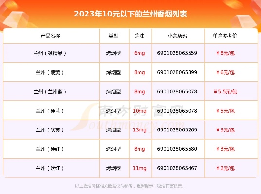 兰州香烟价格一览，全面解析市场售价 - 1 - www.680860.com微商资讯网