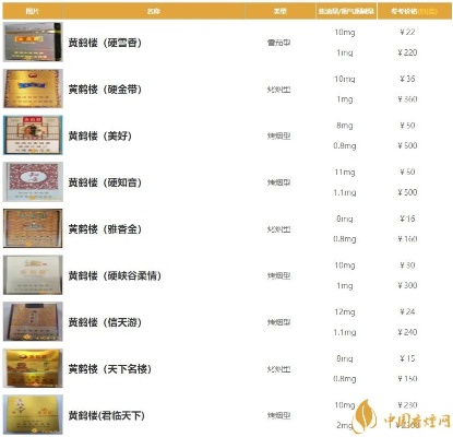 黄鹤楼香烟价格一览，视窗版黄鹤楼多少钱一条？ - 1 - www.680860.com微商资讯网
