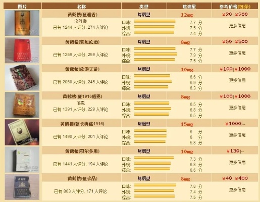 黄鹤楼香烟价格一览，视窗版黄鹤楼多少钱一条？ - 3 - www.680860.com微商资讯网
