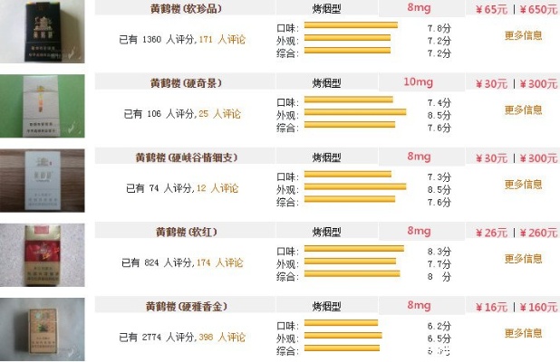 黄鹤楼香烟价格一览，视窗版黄鹤楼多少钱一条？ - 5 - www.680860.com微商资讯网