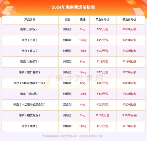南京香烟品牌介绍及价格一览 - 2 - www.680860.com微商资讯网