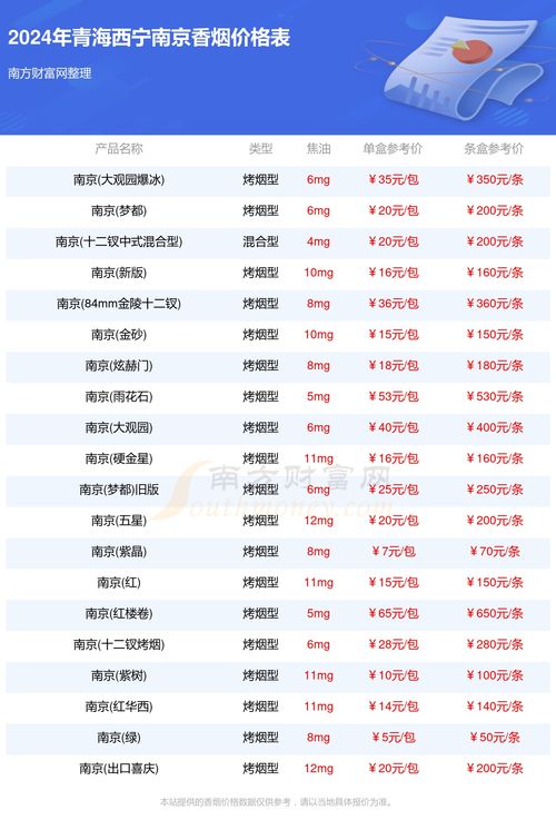 南京香烟品牌介绍及价格一览 - 1 - www.680860.com微商资讯网