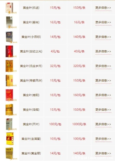 2018年云霄香烟价格一览，精选系列价格图鉴 - 1 - www.680860.com微商资讯网