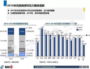 4S店免税车与香烟销售盈利分析 - 1 - www.680860.com微商资讯网