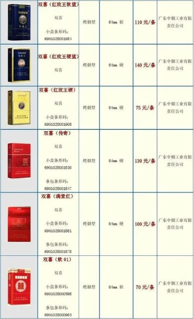 外烟批发价格与渠道指南 - 1 - www.680860.com微商资讯网